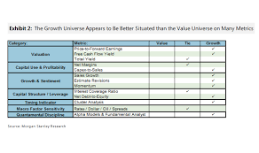 dont rush out of growth stocks into value marketwatch