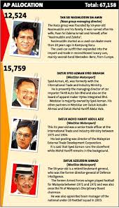 Semantic scholar profile for syed ibrahim, with 1 highly influential citations and 9 scientific research papers. The Time When Dr Mahathir Accused Rafidah Of Corruption Malaysia Today