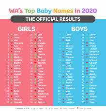Key points howard sattler began his career in newspapers before hosting radio mr sattler hosted all three of 6pr's major daily programs in his career mr sattler, who was also a newspaper editor and columnist, became a vocal campaigner for. Top Baby Names In 2020 Revealed 91 7 The Wave