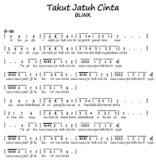 Not Angka Pianika Lagu Takut Jatuh Cinta Blink