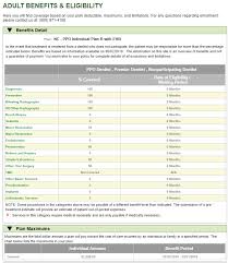 Find affordable individual and family dental insurance online. Dental Insurance Without Waiting Periods Insurance