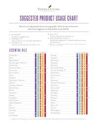 Yl Suggested Product Usage Chart The Oil Posse