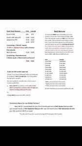 Rank Bonuses My Monat Monat Skin