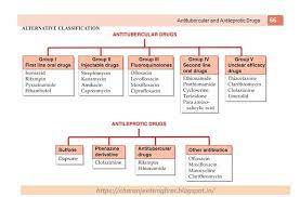 Pin On Pharmacological