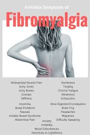The symptoms of fibromyalgia are pain and tenderness throughout your body. What It S Like To Live With Fibromyalgia Fibromyalgia Symptoms Fibromyalgia Syndrome Chronic Fatigue