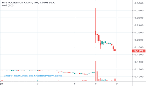 Premarket Tradingview