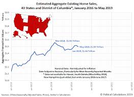 Trends In National Regional And State Level Existing Home