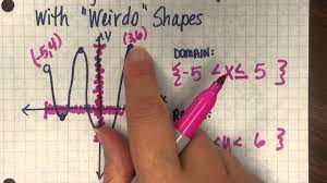 Finding Domain And Range With Weirdo Shapes Youtube