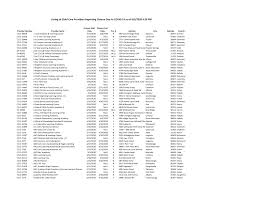 It has maximum capacity of 217 children. Https Decal Ga Gov Documents Attachments Childcarecentersreportingclosure 20200403 Pdf