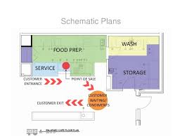 A commercial kitchen designed to consider ergonomics will be appreciated by the owner. Intro To Commercial Kitchen Design