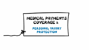 Jul 08, 2020 · medical payments coverage can supplement health insurance in the event of injuries from an auto accident. What Is Medical Payments Coverage Allstate