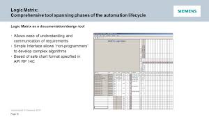 Siemens New Process Interlock Tool Pcs 7 Logic Matrix Ppt