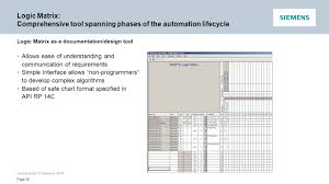 siemens new process interlock tool pcs 7 logic matrix ppt