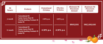 Hong leong bank is one of the largest financial groups in the country. Best Fixed Deposit Promotion 2018 In Malaysia Compare Fd Induced Info