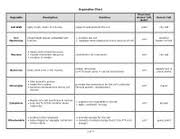 Organelles Chart Key Organelles Chart Organelle Cell Wall