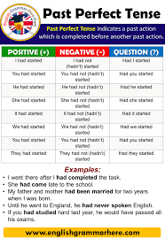 How To Use The Past Perfect Tense In English Past Perfect Tense Is Used To Indicate That One Of The Perfect Tense Learn English Words Learn English Vocabulary