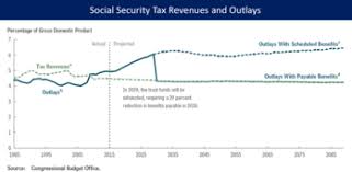 Social Security Debate In The United States Wikipedia