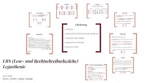 Lrs Lese Und Rechtschreibstorung By Lisl Pltr