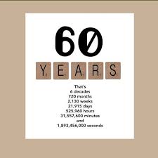 60th Birthday Sayings For Mom 60th Birthday Card Milestone Birthday Card The Big 60 1955 Birthday Card 60th Birthday Cards 65th Birthday Cards 65th Birthday Party Ideas