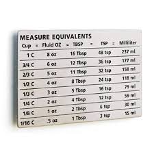 The cup should not be confused with the metric cup or the teacup, which are different units of volume. 3 Oz Equivalent Novocom Top