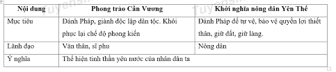 We did not find results for: Lá»i Giáº£i Ä'iá»ƒm Chung Giá»¯a Phong Trao Cáº§n VÆ°Æ¡ng Va Phong Trao Nong Dan Yen Tháº¿ La Tá»± Há»c 365