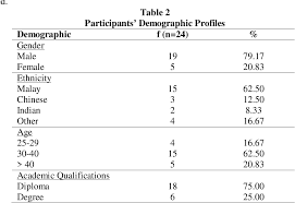 Customer service and support expected travel: Pdf Employment Of People With Disabilities In Malaysia Drivers And Inhibitors Semantic Scholar