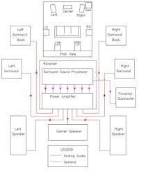 Here is the wiring diagram i found and used for wiring the loc to my stock stereo on my 2019 crosstrek. Home Stereo Subwoofer Wiring In 2020 Home Theater Wiring Subwoofer Wiring Subwoofer