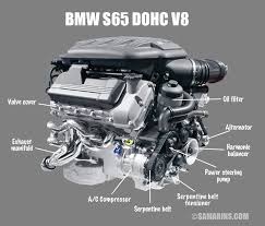 The ford vulcan v6 is a 3.0 l; What Is The Difference Between Ohv Ohc Sohc And Dohc Engines