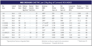 Overview of Perlite Concrete (metrics) - Perlite Institute