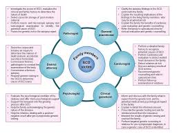 Recommendations for genetic testing and counselling after sudden cardiac  death: practical aspects for Swiss practice