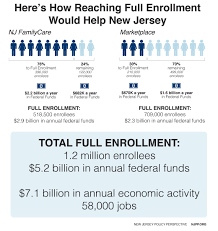 Maximizing Affordable Care Act Enrollment Is A Must For New