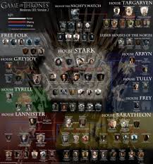 We did not find results for: Map Game Of Thrones Characters 736x788 Wallpaper Teahub Io
