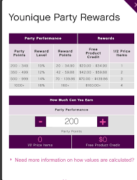 party rewards chart in 2019 younique party