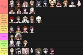 Danganronpa 1 And 2 Characters Belief On Santa Danganronpa See more ideas about danganronpa, danganronpa memes, danganronpa characters. characters belief on santa danganronpa