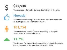 Check spelling or type a new query. Average Surgical Tech Salary How Much Do Surgical Techs Make