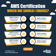 Pin On Aws Training