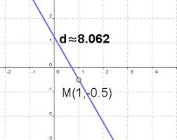 Distance And Midpoint Calculator With Detailed Explanation Midpoint Mathematics Education Calculator