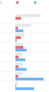 After that, the irs would distribute funds through direct deposit, mailed checks and prepaid debit cards. The Gulf Between Republicans And Democrats On Coronavirus Aid In 9 Charts The New York Times