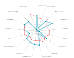 This article will help you understand the different types of graphs available in the next section will cover a few data cleaning techniques. Structuring Data For Radar Chart Microsoft Power Bi Community