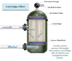 Harga pompa dan filter kolam renang cv.harkit: 3 Jenis Filter Kolam Renang Yang Wajib Anda Ketahui Blog Dimulti Pool