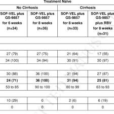 Patients With Hcv Rna Download Table