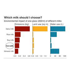 Each gram of protein provides four calories, and. Humanitea Vegan Tea Lattes On Twitter Good Morning Communitea Did You Know That Oatmilk Is One Of The Most Ecofriendly Milks Available In Terms Of Emissions And Water Usage Oat Milk