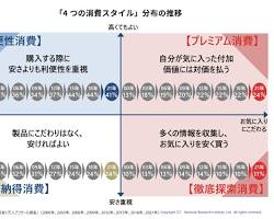 価値観の変化の画像