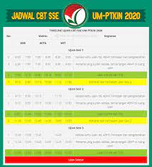 Gedung lecture hall lantai 1 uin sunan gunung djati bandung. Jadwal Ujian Cbt Sse Um Ptkin 2020 Cpns 2021 Daya Tampung Snmptn Sbmptn Umptkin