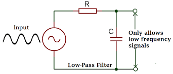 Passive Low Pass Filter Filters Tutorial Passive