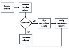 Ielts Writing Skills Task 1 Describing A Flow Chart