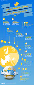 Par ailleurs, il est fait obligation aux contribuables. Euromillions Superziehung Von A Bis Z Lottoland Com