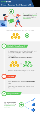 All principal cardholders in good credit standing (credit card account is current, not past due, not over credit limit and not cancelled) are eligible for redemption. 7 Best Rewards Credit Cards In Singapore 2021 Moneysmart Sg