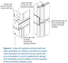Installation of drywall interior partition: Unitized Curtain Walls And Their Limitations Glass Magazine