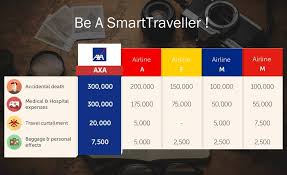 Compare travel insurance deals and check different coverage options from top providers. Francis Lee Tat Tseong Axa Malaysia Make Sure You Are Getting The Best Coverage For Your Travel Insurance Axa Travel Insurance Provides The Best Benefits Compared To Travel Insurance From